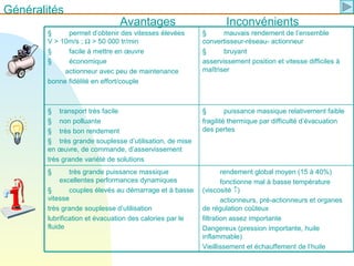 § permet d’obtenir des vitesses élevées
V > 10m/s ; Ω > 50 000 tr/min
§ facile à mettre en œuvre
§ économique
actionneur avec peu de maintenance
bonne fidélité en effort/couple
§ mauvais rendement de l’ensemble
convertisseur-réseau- actionneur
§ bruyant
asservissement position et vitesse difficiles à
maîtriser
§ transport très facile
§ non polluante
§ très bon rendement
§ très grande souplesse d’utilisation, de mise
en œuvre, de commande, d’asservissement
très grande variété de solutions
§ puissance massique relativement faible
fragilité thermique par difficulté d’évacuation
des pertes
§ très grande puissance massique
excellentes performances dynamiques
§ couples élevés au démarrage et à basse
vitesse
très grande souplesse d’utilisation
lubrification et évacuation des calories par le
fluide
rendement global moyen (15 à 40%)
fonctionne mal à basse température
(viscosité ↑)
actionneurs, pré-actionneurs et organes
de régulation coûteux
filtration assez importante
Dangereux (pression importante, huile
inflammable)
Vieillissement et échauffement de l’huile
Généralités
Avantages Inconvénients
 