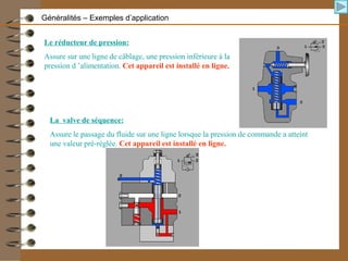 Le réducteur de pression:
Assure sur une ligne de câblage, une pression inférieure à la
pression d ’alimentation. Cet appareil est installé en ligne.
La valve de séquence:
Assure le passage du fluide sur une ligne lorsque la pression de commande a atteint
une valeur pré-réglée. Cet appareil est installé en ligne.
Généralités – Exemples d’application
 