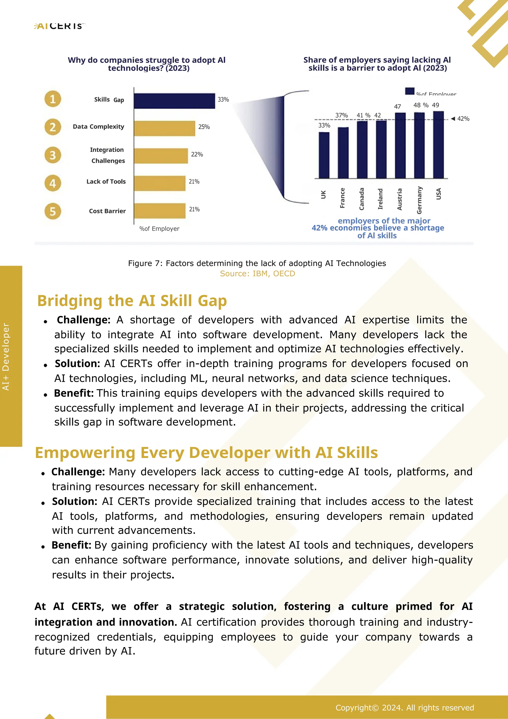 Figure 7: Factors determining the lack of adopting AI Technologies
Source: IBM, OECD
Bridging the AI Skill Gap
Challenge: A shortage of developers with advanced AI expertise limits the
ability to integrate AI into software development. Many developers lack the
specialized skills needed to implement and optimize AI technologies effectively.
Solution: AI CERTs offer in-depth training programs for developers focused on
AI technologies, including ML, neural networks, and data science techniques.
Benefit: This training equips developers with the advanced skills required to
successfully implement and leverage AI in their projects, addressing the critical
skills gap in software development.
Empowering Every Developer with AI Skills
Challenge: Many developers lack access to cutting-edge AI tools, platforms, and
training resources necessary for skill enhancement.
Solution: AI CERTs provide specialized training that includes access to the latest
AI tools, platforms, and methodologies, ensuring developers remain updated
with current advancements.
Benefit: By gaining proficiency with the latest AI tools and techniques, developers
can enhance software performance, innovate solutions, and deliver high-quality
results in their projects.
At AI CERTs, we offer a strategic solution, fostering a culture primed for AI
integration and innovation. AI certification provides thorough training and industry-
recognized credentials, equipping employees to guide your company towards a
future driven by AI.
Copyright© 2024. All rights reserved
AI+
Developer
UK
France
Canada
Ireland
Austria
Germany
USA
employers of the major
42% economies believe a shortage
of Al skills
%of Employer
21%
Cost Barrier
21%
Lack of Tools
22%
Integration
Challenges
33%
25%
Data Complexity
◄ 42%
37% 41 % 42
%
48 % 49
%
47
%
Skills Gap 33%
Share of employers saying lacking Al
skills is a barrier to adopt Al (2023)
%of Employer
Why do companies struggle to adopt Al
technologies? (2023)
 