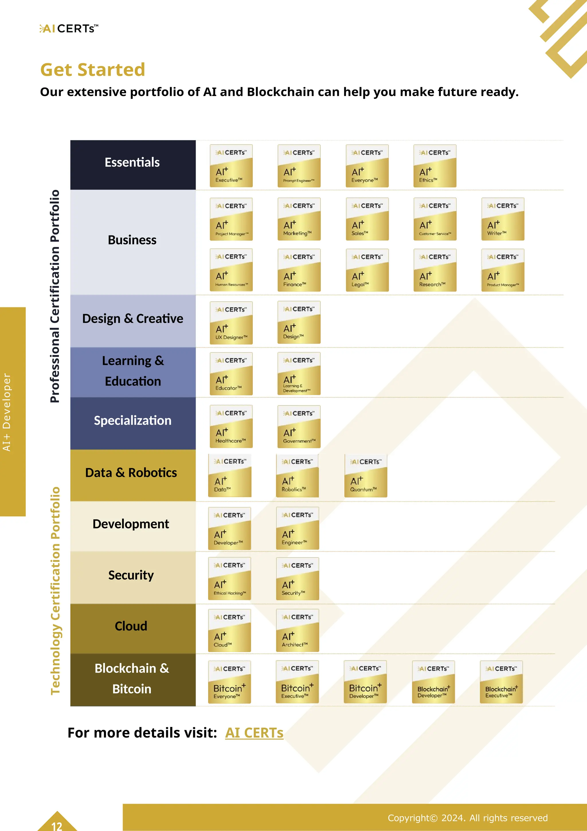 Get Started
Our extensive portfolio of AI and Blockchain can help you make future ready.
Essentials
Business
Design & Creative
Learning &
Education
Specialization
Data & Robotics
Development
Security
Cloud
Blockchain &
Bitcoin
For more details visit: AI CERTs
12
Copyright© 2024. All rights reserved
AI+
Developer
Professional
Certification
Portfolio
Technology
Certification
Portfolio
 