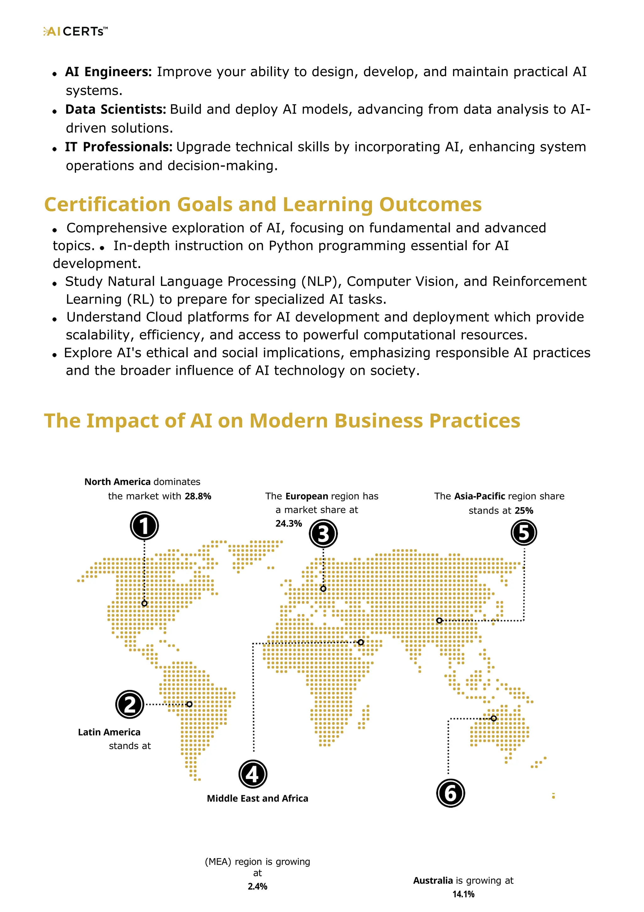 AI Engineers: Improve your ability to design, develop, and maintain practical AI
systems.
Data Scientists: Build and deploy AI models, advancing from data analysis to AI-
driven solutions.
IT Professionals: Upgrade technical skills by incorporating AI, enhancing system
operations and decision-making.
Certification Goals and Learning Outcomes
Comprehensive exploration of AI, focusing on fundamental and advanced
topics. In-depth instruction on Python programming essential for AI
development.
Study Natural Language Processing (NLP), Computer Vision, and Reinforcement
Learning (RL) to prepare for specialized AI tasks.
Understand Cloud platforms for AI development and deployment which provide
scalability, efficiency, and access to powerful computational resources.
Explore AI's ethical and social implications, emphasizing responsible AI practices
and the broader influence of AI technology on society.
The Impact of AI on Modern Business Practices
North America dominates
the market with 28.8% The European region has
a market share at
24.3%
The Asia-Pacific region share
stands at 25%
(MEA) region is growing
at
2.4%
Australia is growing at
14.1%
Middle East and Africa
Latin America
stands at
 