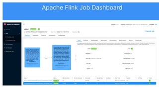 Apache Flink Job Dashboard
 