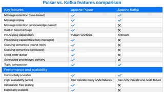 [AI Dev World 2022] Build ML Enhanced Event Streaming