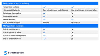 [AI Dev World 2022] Build ML Enhanced Event Streaming