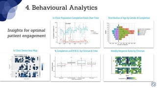 Insights for optimal
patient engagement
4. Behavioural Analytics
In-Clinic PopulationCompletion RatesOver Time Distributionof Ageby Gender & Completion
% Completion and 95% CI,by Clinician & Time WeeklyResponse Ratesby ClinicianIn ClinicDevice HeatMap
 