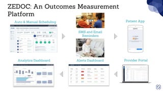 Auto & Manual Scheduling
Alerts Dashboard
SMS and Email
Reminders
ZEDOC: An Outcomes Measurement
Platform
Analytics Dashboard Provider Portal
Patient App
 