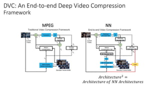 DVC: An End-to-end Deep Video Compression
Framework
MPEG NN
𝐴𝑟𝑐ℎ𝑖𝑡𝑒𝑐𝑡𝑢𝑟𝑒2 =
𝐴𝑟𝑐ℎ𝑖𝑡𝑒𝑐𝑡𝑢𝑟𝑒 𝑜𝑓 𝑁𝑁 𝐴𝑟𝑐ℎ𝑖𝑡𝑒𝑐𝑡𝑢𝑟𝑒𝑠
 