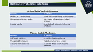 AI Digitalization in Occupational Health & Safety: Enhancing Workplace ...