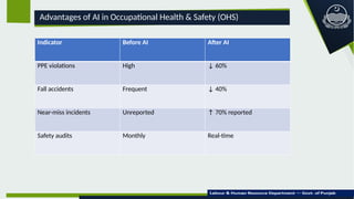 AI Digitalization in Occupational Health & Safety: Enhancing Workplace ...