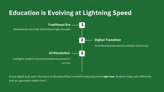 AI & Digital Learning Tools: Shaping the Future of Education at St ...