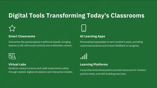 AI & Digital Learning Tools: Shaping the Future of Education at St ...
