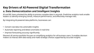 AI Digital Transformation for Businesses.pptx