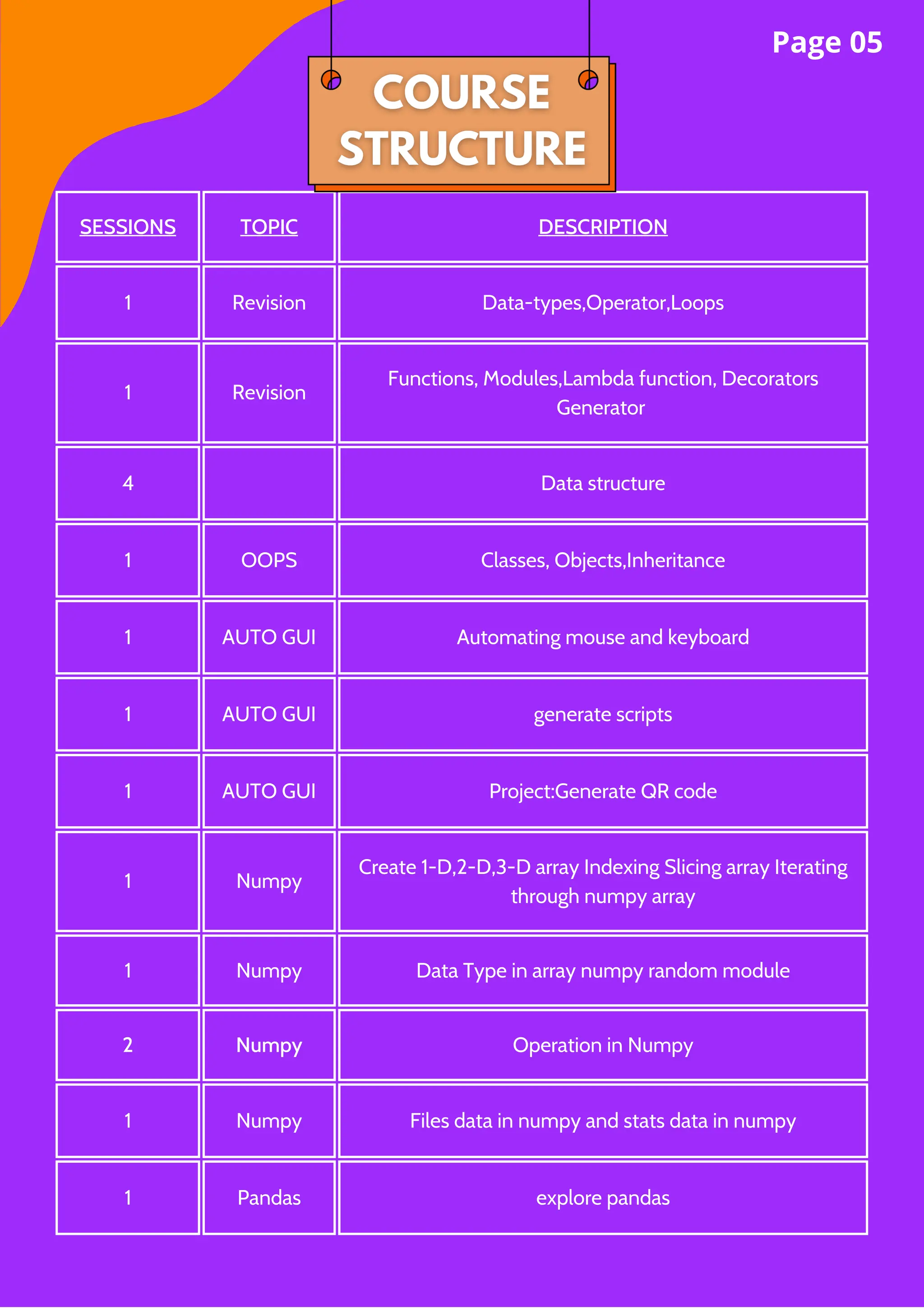 AI Discovery: Advanced Python Coding for Kids | PDF