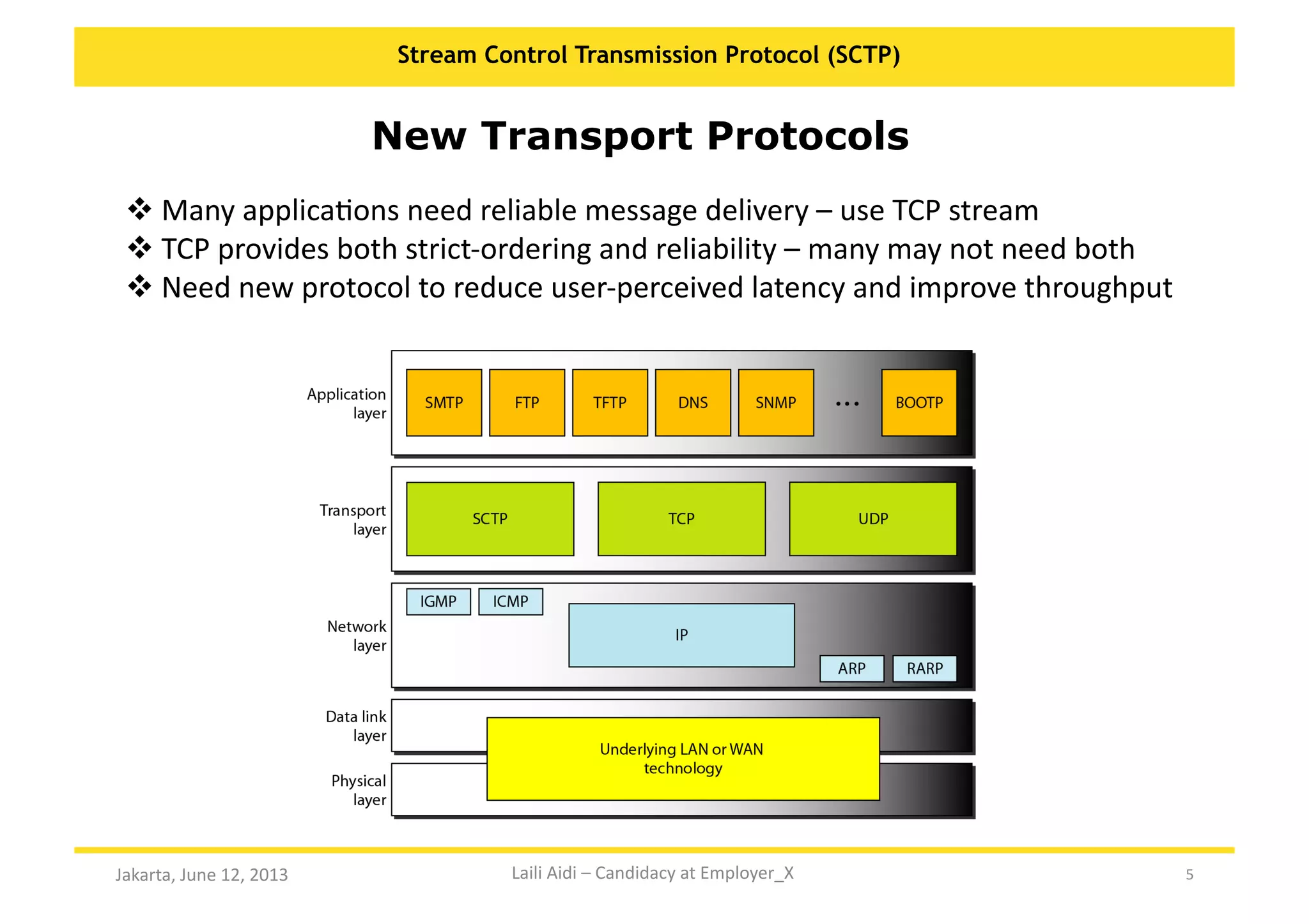 5	
  
Stream Control Transmission Protocol (SCTP)
Jakarta,	
  June	
  12,	
  2013	
  
New Transport Protocols
 	
  Many	
  applicaKons	
  need	
  reliable	
  message	
  delivery	
  –	
  use	
  TCP	
  stream	
  	
  
 	
  TCP	
  provides	
  both	
  strict-­‐ordering	
  and	
  reliability	
  –	
  many	
  may	
  not	
  need	
  both	
  
 	
  Need	
  new	
  protocol	
  to	
  reduce	
  user-­‐perceived	
  latency	
  and	
  improve	
  throughput	
  
Laili	
  Aidi	
  –	
  Candidacy	
  at	
  Employer_X	
  
 