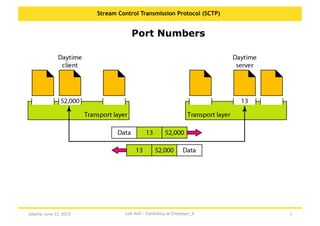 Stream Control Transmission Protocol (SCTP) - Introduction | PPT