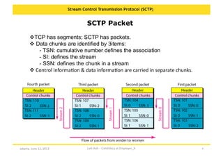 Stream Control Transmission Protocol (SCTP) - Introduction | PPT