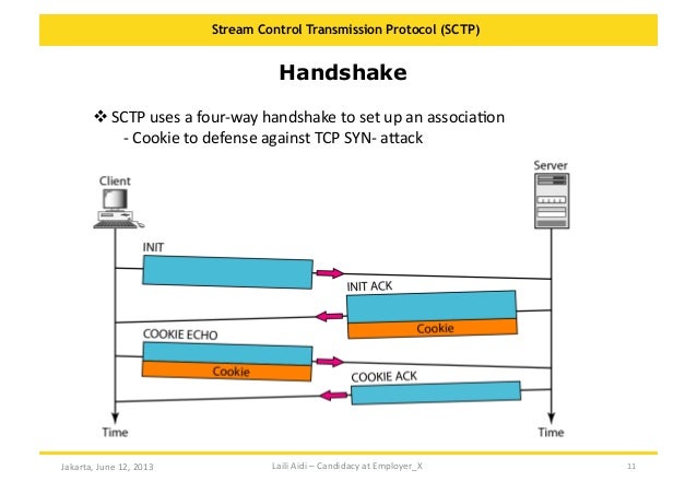 Stream Control Transmission Protocol (SCTP) - Introduction