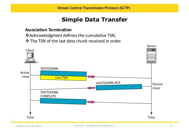 Stream Control Transmission Protocol (SCTP) - Introduction