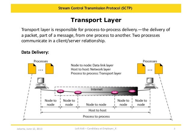 Stream Control Transmission Protocol (SCTP) - Introduction