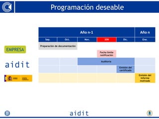 Programación deseable


                                         Año n-1                                 Año n
              Sep.           Oct.          Nov.        30N           Dic.          Ene.

          Preparación de documentación
EMPRESA                                            Fecha límite
                                                   notificación

                                                    Auditoría

                                                                  Emisión del
                                                                  certificado

                                                                                Emisión del
                                                                                 informe
                                                                                 motivado
 