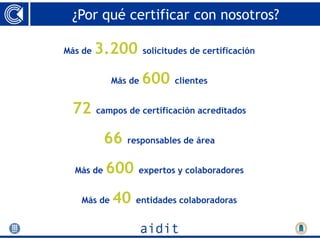 ¿Por qué certificar con nosotros?

Más de   3.200       solicitudes de certificación


            Más de   600     clientes


 72      campos de certificación acreditados


           66   responsables de área


  Más de   600    expertos y colaboradores


   Más de   40    entidades colaboradoras
 