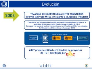 Evolución

            TRASPASO DE COMPETENCIAS ENTRE MINISTERIOS
2003   Informe Motivado MITyC vinculante a la Agencia Tributaria

         Creación de una herramienta voluntaria que habilita una seguridad jurídica en la
                  aplicación de las deducciones fiscales para actividades de I+D+i
       Se requiere el apoyo de los informes técnicos de certificación emitidos por entidades
                         Certificadoras debidamente acreditadas por ENAC




          AIDIT primera entidad certificadora de proyectos
                    de I+D+i acreditada por
 