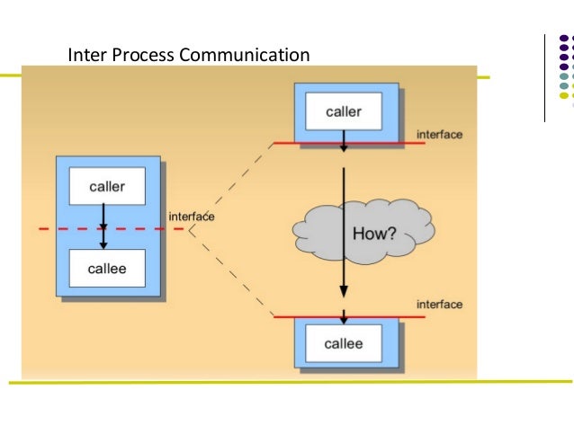 AIDL - Android Interface Definition Language