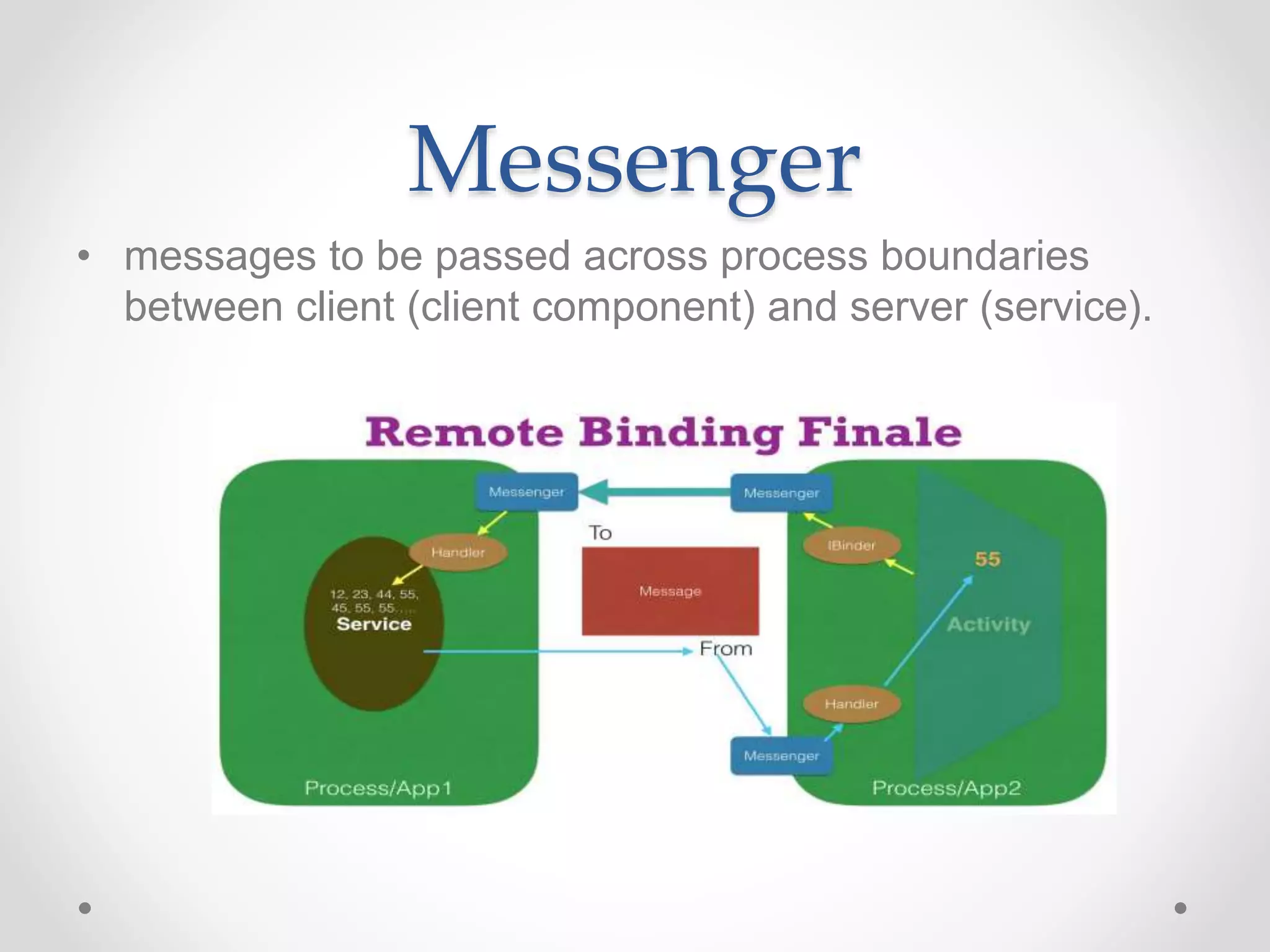 Messenger
• messages to be passed across process boundaries
between client (client component) and server (service).
 