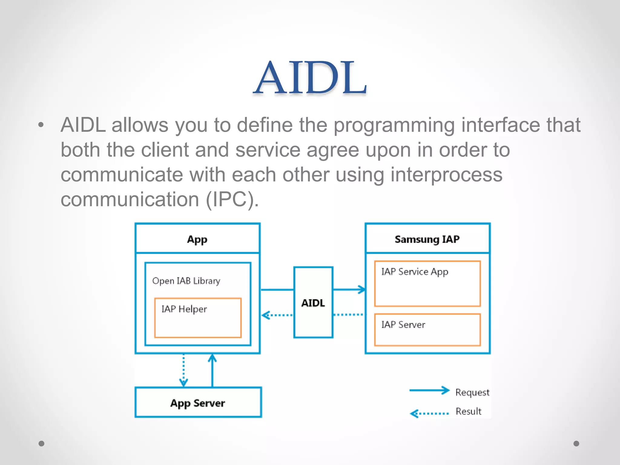 AIDL
• AIDL allows you to define the programming interface that
both the client and service agree upon in order to
communicate with each other using interprocess
communication (IPC).
 