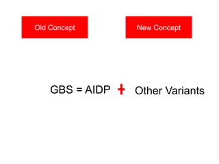Old Concept
GBS = AIDP
New Concept
Other Variants
 