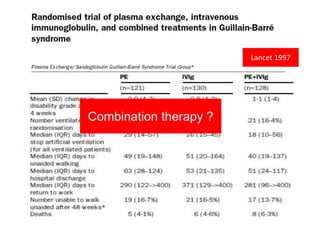 Lancet 1997
Combination therapy ?
 