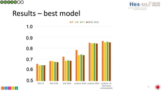 Classification of prostate cancer pathology reports using natural language processing