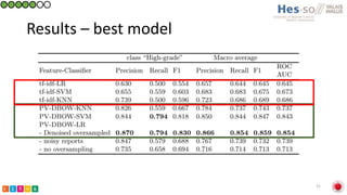 Classification of prostate cancer pathology reports using natural language processing