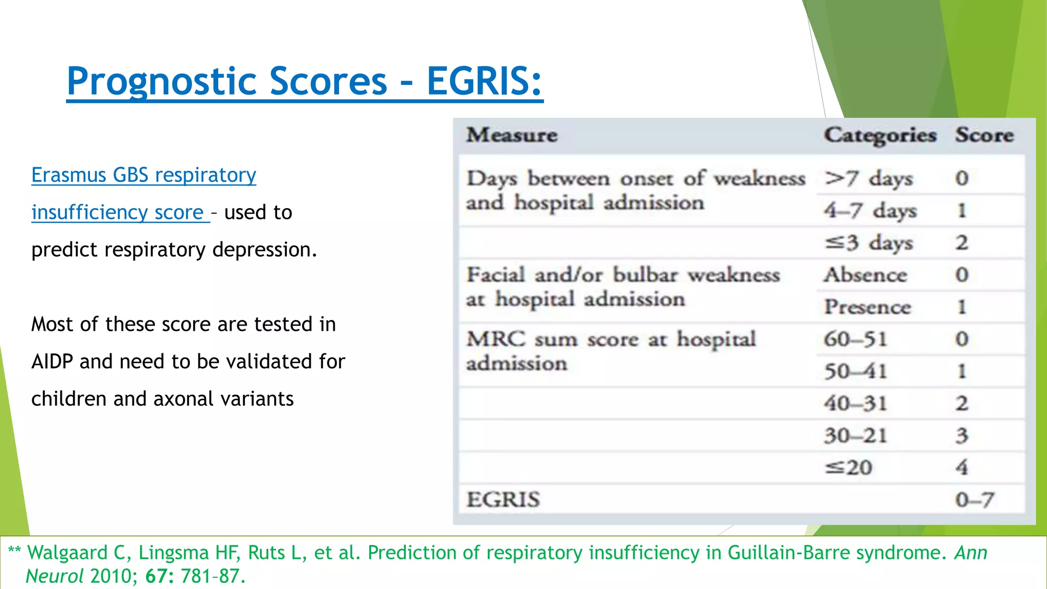 Prognostic Scores – EGRIS:
Prognosis
Erasmus GBS respiratory
insufficiency score – used to
predict respiratory depression.
Most of these score are tested in
AIDP and need to be validated for
children and axonal variants
** Walgaard C, Lingsma HF, Ruts L, et al. Prediction of respiratory insufficiency in Guillain-Barre syndrome. Ann
Neurol 2010; 67: 781–87.
 
