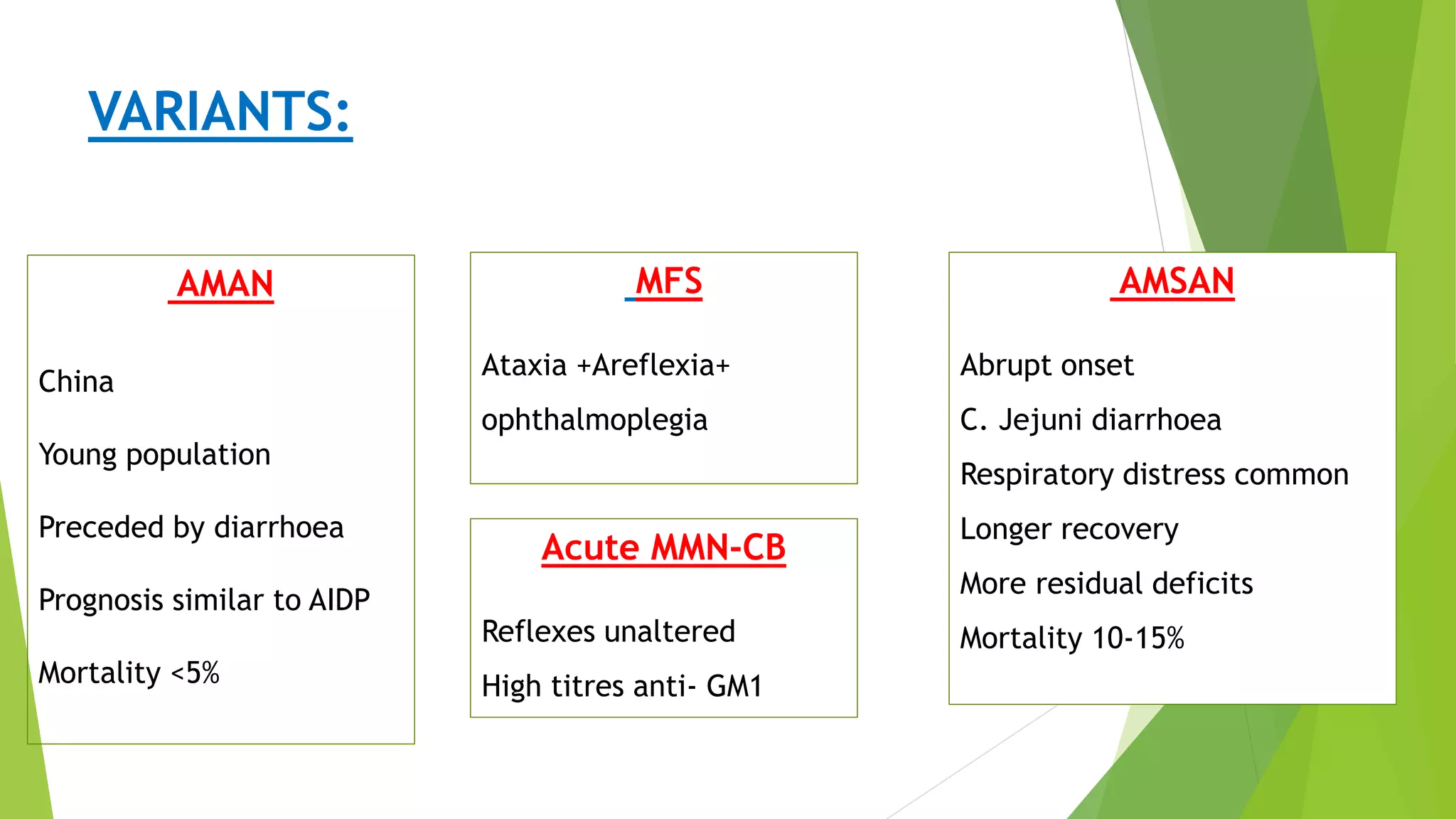 Variants
AMAN
China
Young population
Preceded by diarrhoea
Prognosis similar to AIDP
Mortality <5%
AMSAN
Abrupt onset
C. Jejuni diarrhoea
Respiratory distress common
Longer recovery
More residual deficits
Mortality 10-15%
MFS
Ataxia +Areflexia+
ophthalmoplegia
VARIANTS:
Acute MMN-CB
Reflexes unaltered
High titres anti- GM1
 