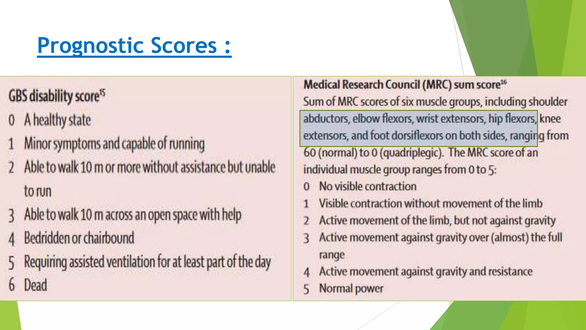 Prognostic Scores :
Prognosis
 