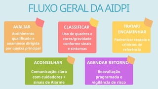 TRATAR/
ENCAMINHAR
Padronizar terapia e
critérios de
referência
AGENDAR RETORNO
Reavaliação
programada e
vigilância de risco
FLUXOGERALDAAIDPI
Acolhimento
qualificado e
anamnese dirigida
por queixa principal
AVALIAR
Uso de quadros e
cores/gravidade
conforme sinais
e sintomas
CLASSIFICAR
ACONSELHAR
Comunicação clara
com cuidadores +
sinais de Alarme
 