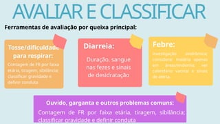 AVALIARECLASSIFICAR
Contagem de FR por faixa
etária, tiragem, sibilância;
classificar gravidade e
definir conduta
Tosse/dificuldade
para respirar:
Duração, sangue
nas fezes e sinais
de desidratação
Diarreia:
investigação sindrômica;
considerar malária apenas
em áreas/endemia; ver
calendário vacinal e sinais
de alerta.
Febre:
Ferramentas de avaliação por queixa principal:
Contagem de FR por faixa etária, tiragem, sibilância;
classificar gravidade e definir conduta
Ouvido, garganta e outros problemas comuns:
 