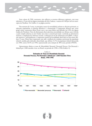Esses valores de TMI, entretanto, não refletem as enormes diferenças regionais, com taxas
inferiores a 15 por mil em alguns municípios do Sul e Sudeste, e maiores de 100 por mil em muni-
cípios do Nordeste. Ver Gráfico 2, na página anterior.
Nos menores de 5 anos, as principais causas de mortalidade incluem as afecções perinatais, as
infecções respiratórias, as doenças diarréicas e a desnutrição. É importante destacar que, nesse
grupo etário, numerosos óbitos ficam com a sua causa básica mal definida (até 49% em alguns
estados do Nordeste). Parte da diminuição observada dessa mortalidade nos últimos anos é devida
a ações simples relativas ao setor Saúde, tais como o controle pré-natal, o estímulo ao aleitamento
materno, a ampliação da cobertura vacinal, a utilização de sais de reidratação oral (SRO), a educa-
ção materna e, principalmente, à importante queda da fecundidade observada no País nesses últi-
mos 15 anos. Outro fator importante tem sido a melhoria da condição nutricional da população
infantil, medida pelo indicador altura/idade, que definia 15,7% da população infantil desnutrida
em 1990, contra 10,5% em 1996, representando uma redução de 30% nesse período (PNDS).
Apresentamos abaixo as taxas de Mortalidade Neonatal, Neonatal Precoce, Pós-Neonatal e
Infantil por 1.000 nascidos vivos, no Brasil, no período de 1990 a 1998.(Gráfico 3).
Gráfico 3
Estimativa de Taxas de Mortalidade Neonatal
Neonatal Precoce, Pós-Neonatal e Infantil por 1.000 Nascidos Vivos
Brasil, 1990-1998
9
$
$
$
$
$ $ $ $ $
#
#
#
# # # # # #!
!
! ! !
!
! ! !
1990 1991 1992 1993 1994 1995 1996 1997 1998*
0
10
20
30
40
50
Pós-neonatal Neonatal precoce Neonatal Infantil! # $
 