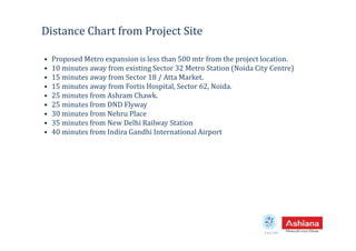 Distance Chart from Project Site
• Proposed Metro expansion is less than 500 mtr from the project location.
• 10 minutes away from existing Sector 32 Metro Station (Noida City Centre)
• 15 minutes away from Sector 18 / Atta Market.
• 15 minutes away from Fortis Hospital, Sector 62, Noida.
• 25 minutes from Ashram Chawk.
• 25 minutes from DND Flyway
• 30 minutes from Nehru Place
• 35 minutes from New Delhi Railway Station• 35 minutes from New Delhi Railway Station
• 40 minutes from Indira Gandhi International Airport
Estd.1987
 