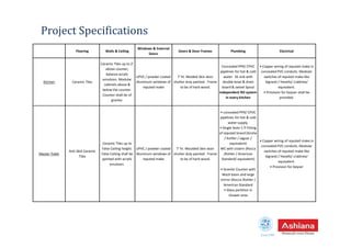 Project Specifications
Flooring Walls & Ceiling
Windows & External
Doors
Doors & Door Frames Plumbing Electrical
Kitchen Ceramic Tiles
Ceramic Tiles up to 2'
above counter,
balance acrylic
emulsion. Modular
cabinets above &
below the counter.
Counter shall be of
granite.
UPVC / powder coated
Aluminum windows of
reputed make
7' ht. Molded Skin door
shutter duly painted. Frame
to be of hard wood.
Concealed PPR/ CPVC
pipelines for hot & cold
water. SS sink with
double bowl & drain
board & swivel Spout
Independent RO system
in every kitchen
• Copper wiring of reputed make in
concealed PVC conduits. Modular
switches of reputed make like
legrand / Havells/ crabtree/
equivalent.
• Provision for Geyser shall be
provided.
• concealed PPR/ CPVC
pipelines for hot & cold
water supply.
Estd.1987
Master Toilet
Anti Skid Ceramic
Tiles
Ceramic Tiles up to
False Ceiling height.
False Ceiling shall be
painted with acrylic
emulsion.
UPVC / powder coated
Aluminum windows of
reputed make
7' ht. Moulded Skin door
shutter duly painted. Frame
to be of hard wood.
water supply.
• Single lever C P Fitting
of reputed brand (Grohe
/ Kohler / Jaguar /
equivalent)
WC with cistern (Rocca
/Kohler / American
Standard/ equivalent)
• Granite Counter with
Wash basin and large
mirror (Rocca /Kohler /
American Standard
• Glass partition in
shower area
• Copper wiring of reputed make in
concealed PVC conduits. Modular
switches of reputed make like
legrand / Havells/ crabtree/
equivalent.
• Provision for Geyser
 
