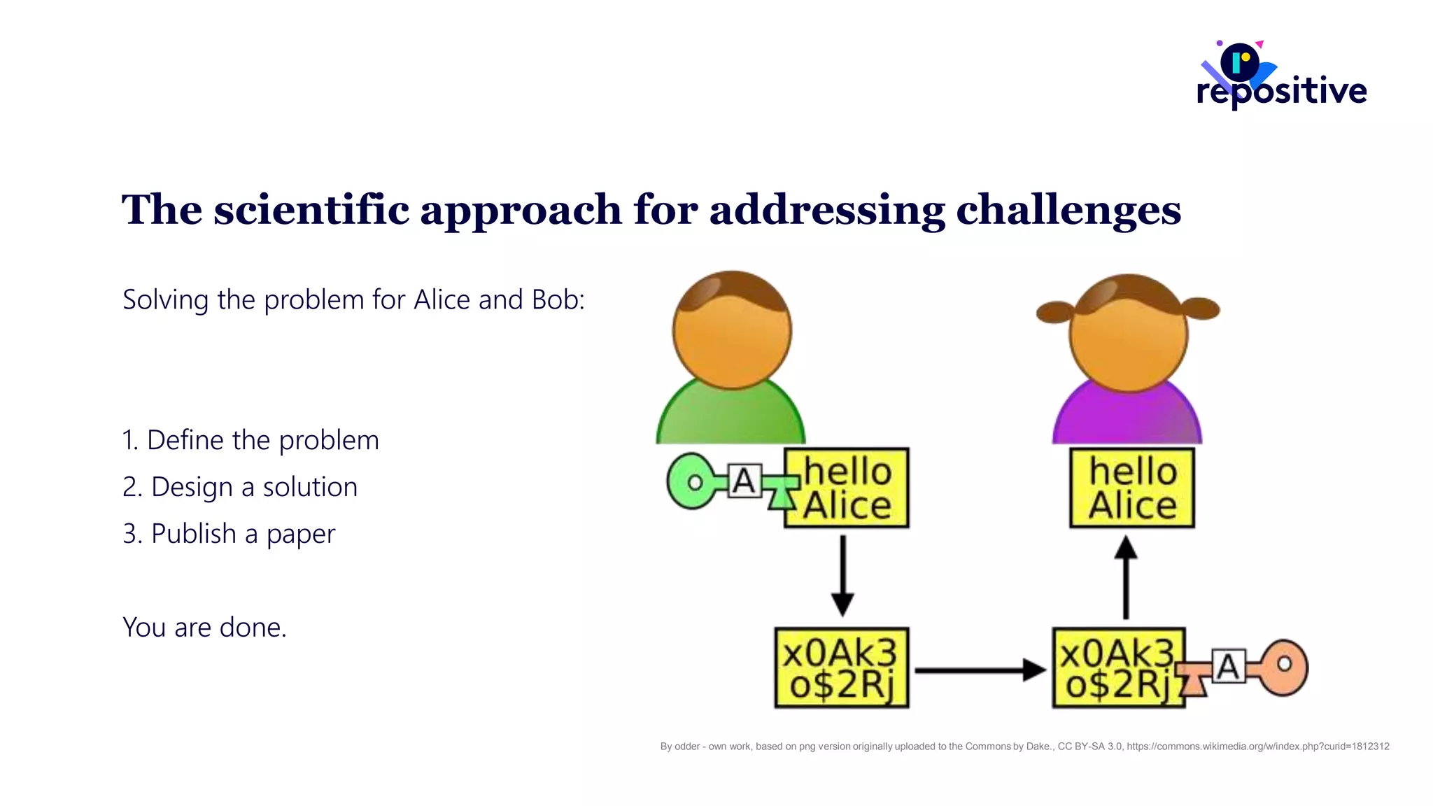 The scientific approach for addressing challenges
Solving the problem for Alice and Bob:
1. Define the problem
2. Design a solution
3. Publish a paper
You are done.
By odder - own work, based on png version originally uploaded to the Commons by Dake., CC BY-SA 3.0, https://commons.wikimedia.org/w/index.php?curid=1812312
 