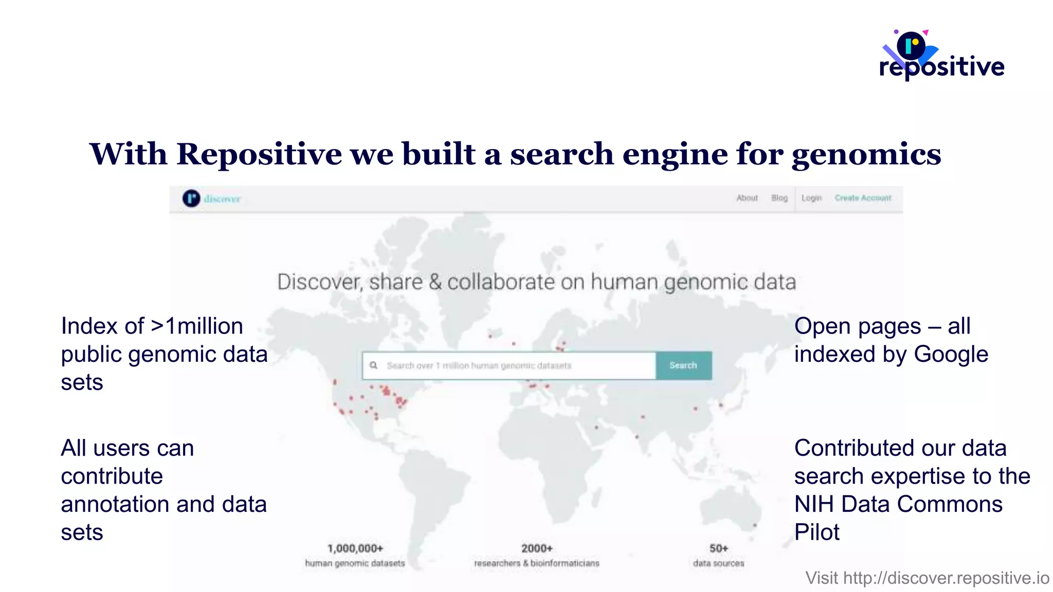 With Repositive we built a search engine for genomics
Contributed our data
search expertise to the
NIH Data Commons
Pilot
Open pages – all
indexed by Google
Index of >1million
public genomic data
sets
All users can
contribute
annotation and data
sets
Visit http://discover.repositive.io
 