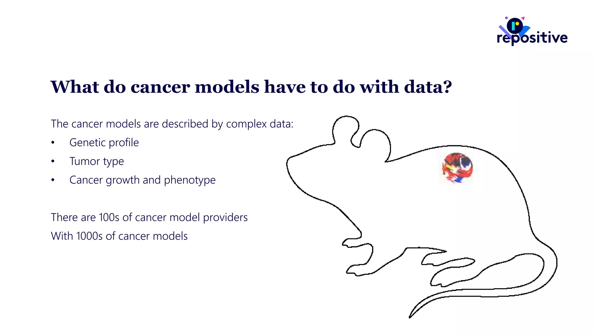 What do cancer models have to do with data?
The cancer models are described by complex data:
• Genetic profile
• Tumor type
• Cancer growth and phenotype
There are 100s of cancer model providers
With 1000s of cancer models
 