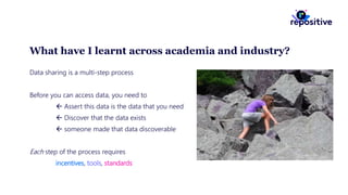 What have I learnt across academia and industry?
Data sharing is a multi-step process
Before you can access data, you need to
 Assert this data is the data that you need
 Discover that the data exists
 someone made that data discoverable
Each step of the process requires
incentives, tools, standards
 