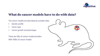 What do cancer models have to do with data?
The cancer models are described by complex data:
• Genetic profile
• Tumor type
• Cancer growth and phenotype
There are 100s of cancer model providers
With 1000s of cancer models
 