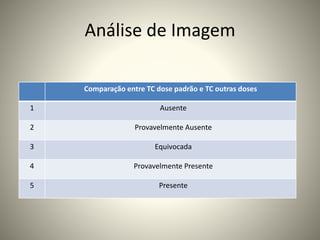 Análise de Imagem
Comparação entre TC dose padrão e TC outras doses
1 Ausente
2 Provavelmente Ausente
3 Equivocada
4 Provavelmente Presente
5 Presente
 