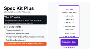AI Driven & AI Native Development AI native development | PDF