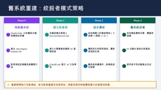 C Sharp Development (personal)AI_Driven_CSharp_Development.pptx