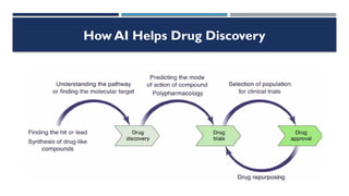 AI DRIVEN DRUG DISCOVERY and structure prediction | PPTX